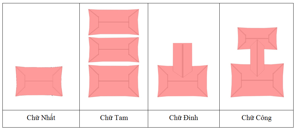 chua-chu-dinh